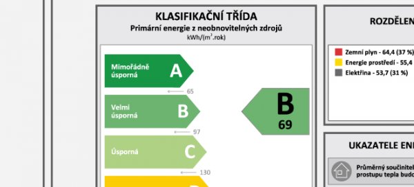 Energeticky úsporná budova